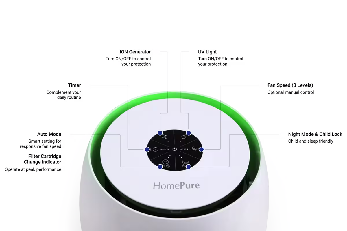 HomePure Zayn Key Features Diagram